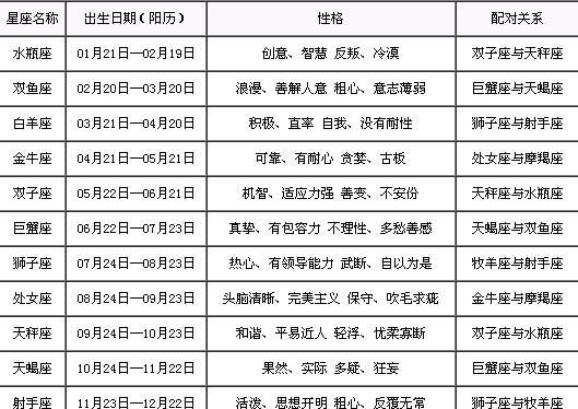 太阳月亮星座查询