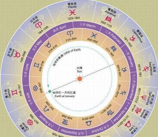 1972年7月出生的属相星座