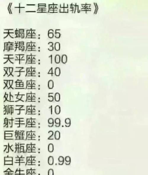 天蝎座考100分是什么情况