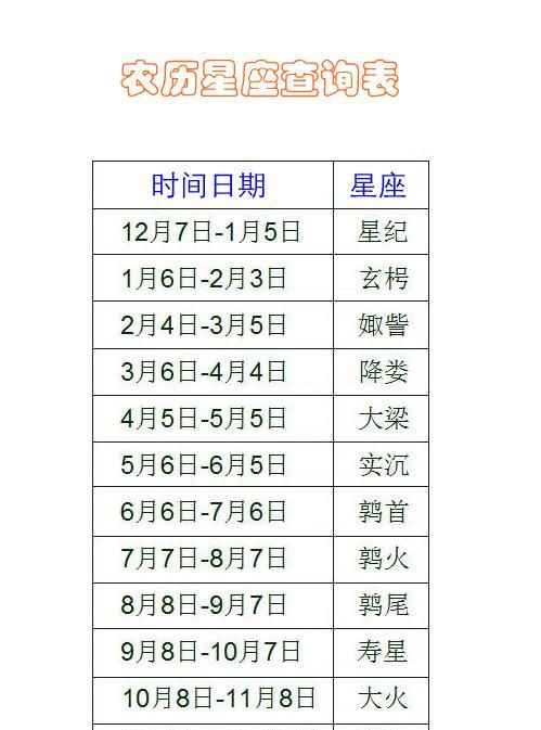 12星座的月份表按农历还是新历