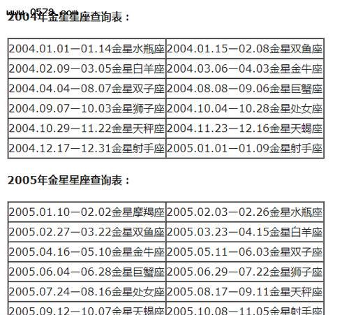 十二星座最高的宫位是谁