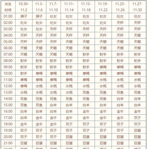 84年12月8号出生的月亮星座是