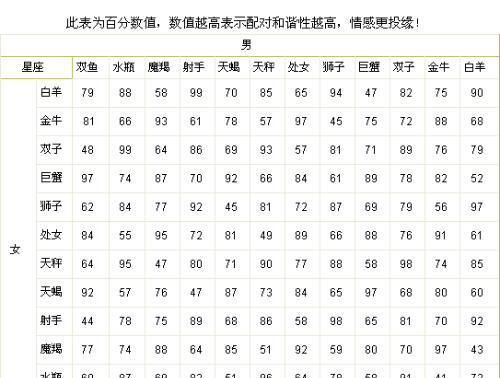 怎么判断星座是否夏令时