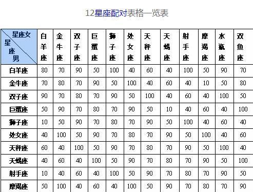 怎样在抖音里显示星座