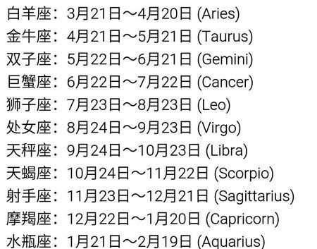 1980年农历10月14日是什么星座有什么样的性格