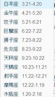 36月是什么星座