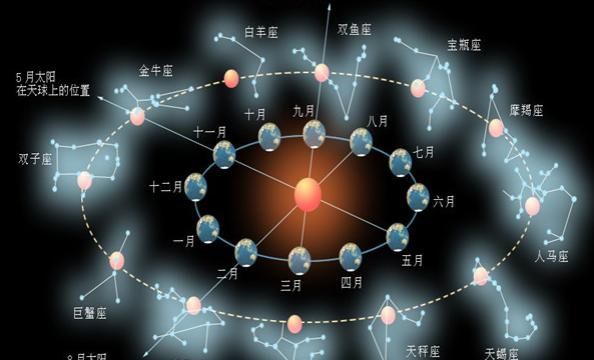 1998年1月19号太阳星座是什么