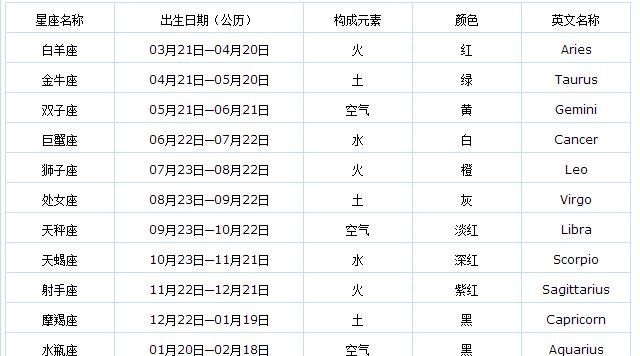 农历10月13是什么月亮星座