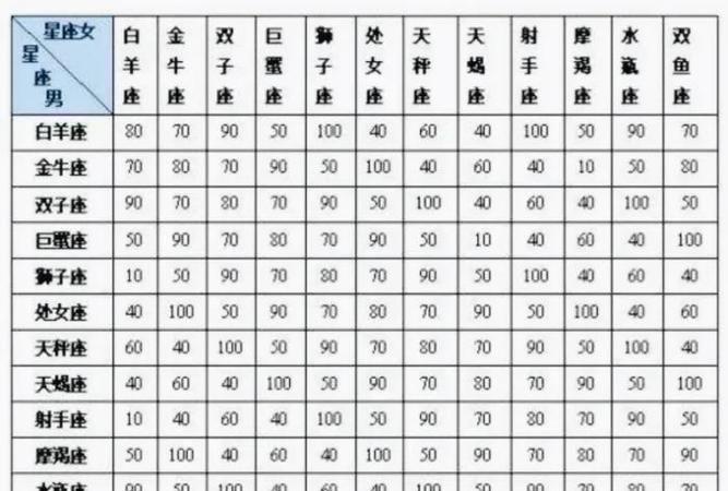 12星座闺蜜配对表