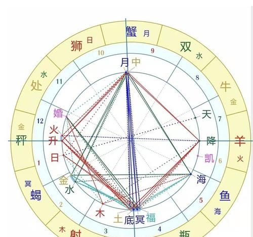 黄磊上升星座