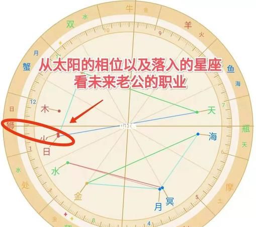 2002年阳历5月11日是什么星座