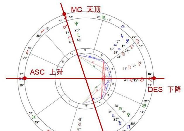 天秤的天顶星座是什么