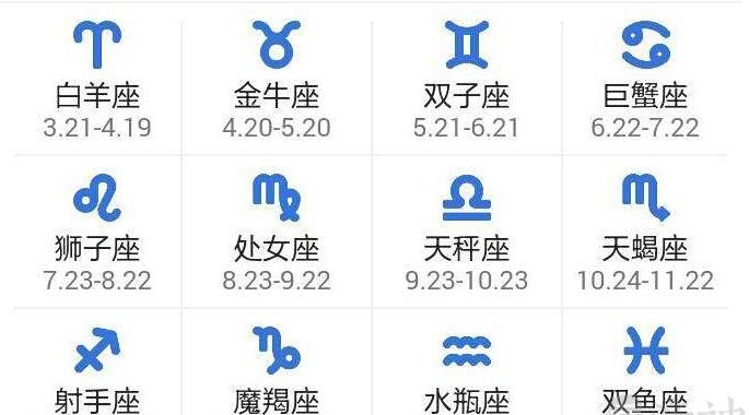 12星座顺序表和出生日期