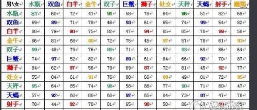 12星座谁最心疼摩羯