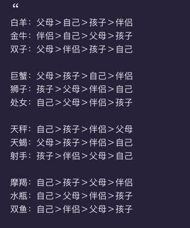 12星座的星座有什么