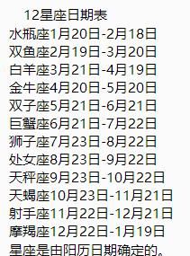 农历12月阴历10月是什么星座