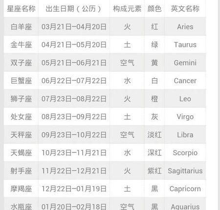 上升星座用阳历查询还是阴历查询