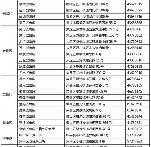 星座的月份是按农历还是阳历