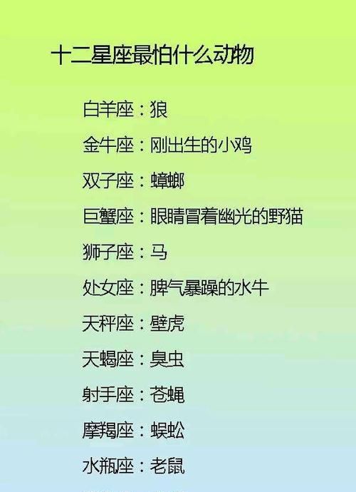 12星座智商排名是什么