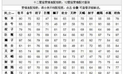 星座分析真的有可信度么