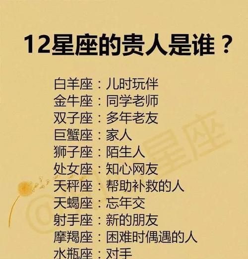 12星座在斗罗大陆魂力最高是多少