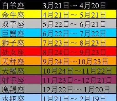 2015农历10月29日是什么星座