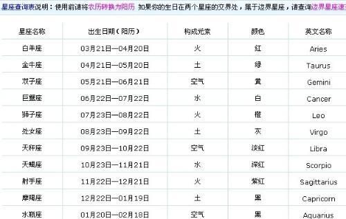 12月22日的是什么星座摩羯座是什么颜色