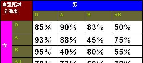 谢霆锋的身高、血型、星座、年龄、属相是什么