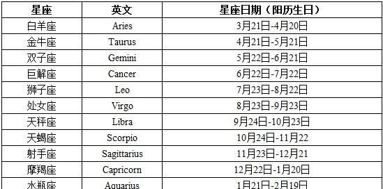 88农历2月是什么星座