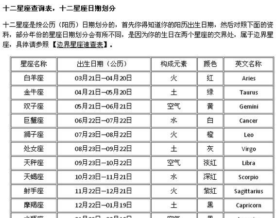 1970年阳历12月一日是什么星座