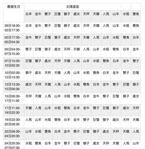 太阳摩羯月亮天蝎上升白羊的性格