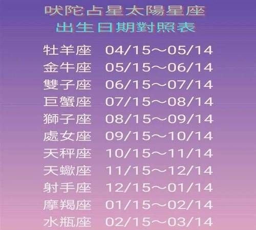 3月21曰出生是什么星座