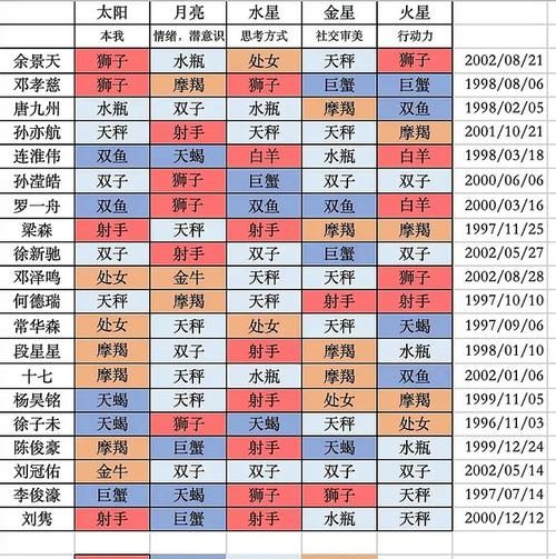 中国的星座名称和出生日期