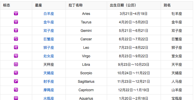 11月20日出生的是什么座