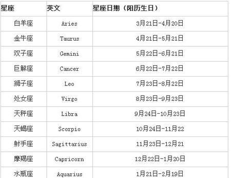 10月15到11月份的是什么星座