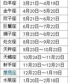 2001年新历7月5日是什么星座