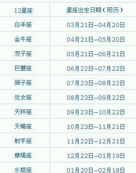 农历2月底是什么星座