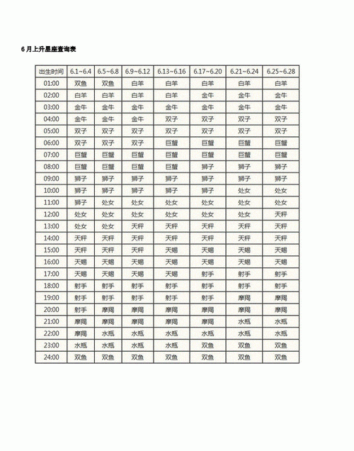 21世纪全部红色月亮出现时间