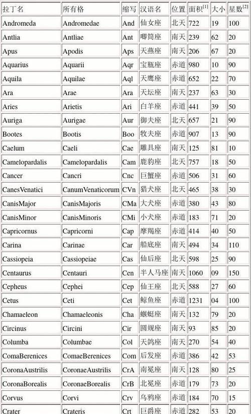 八十八个星座的圣斗士资料全集