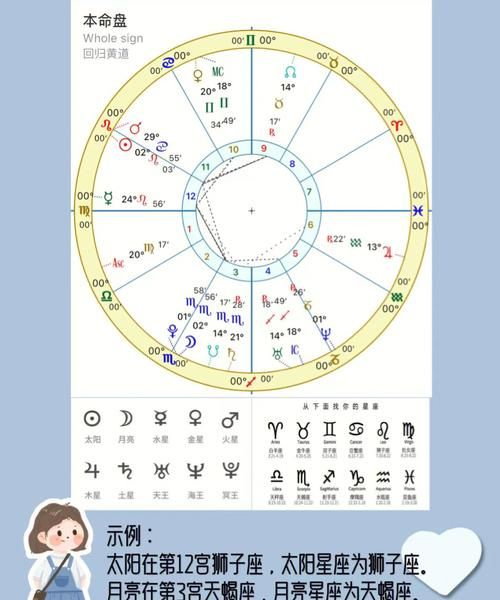 星座里面的顶是什么意思