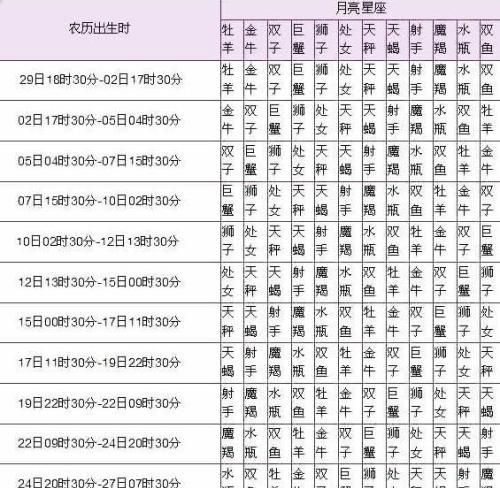 77年农历八月初四什么星座