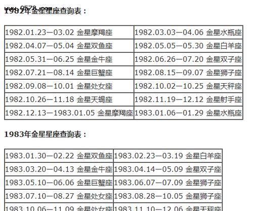 本命星座和太阳星座是一样的吗