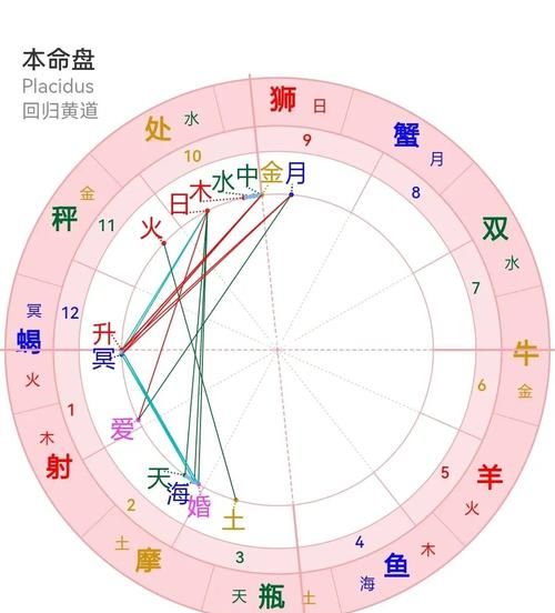 金星和月亮星座的区别