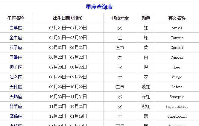 5月10至5月17日是什么星座