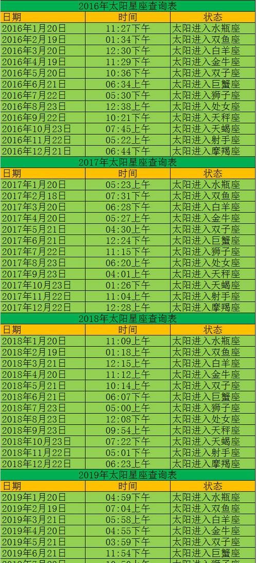 上升星座度数啥意思