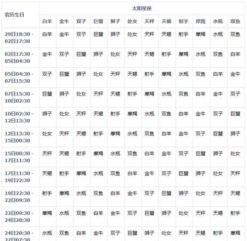 1至12月星座名称