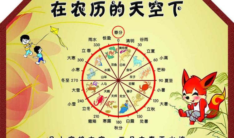 阴历是农历吗，阳历是号数吗？农历是什么？图1