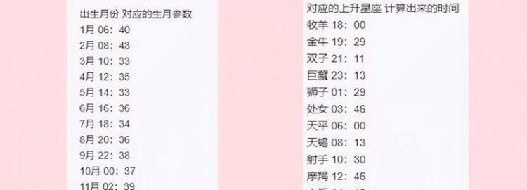 查上升星座公式，怎么查上升星座比较准确？图1