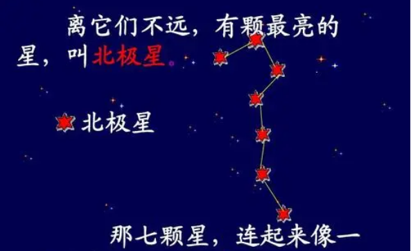 北极星属于什么星座