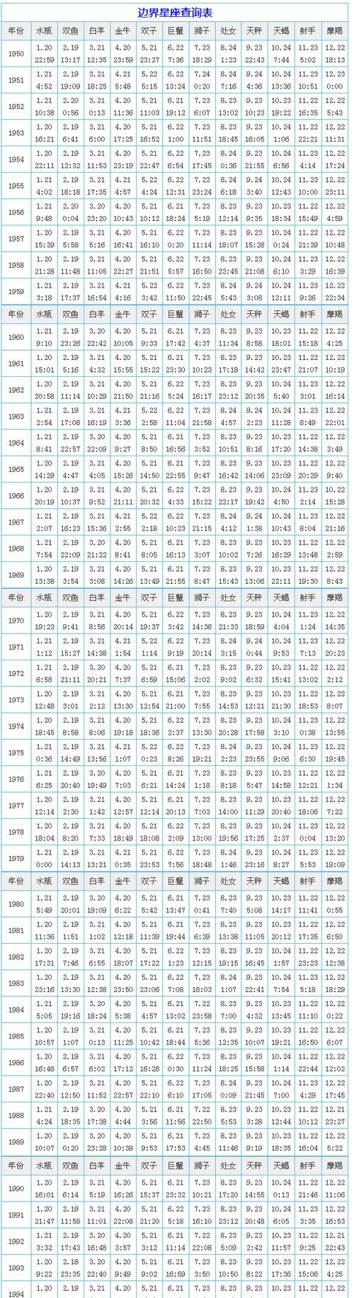 星座怎样查找